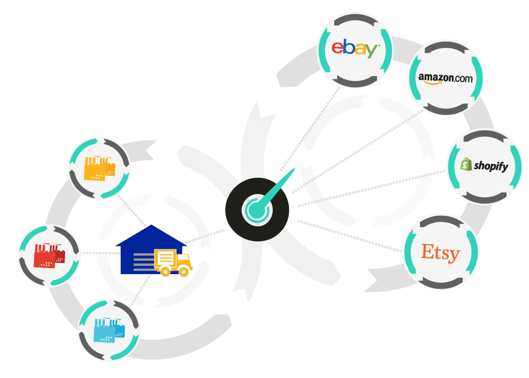 ecommerce purchase order management software from technarc