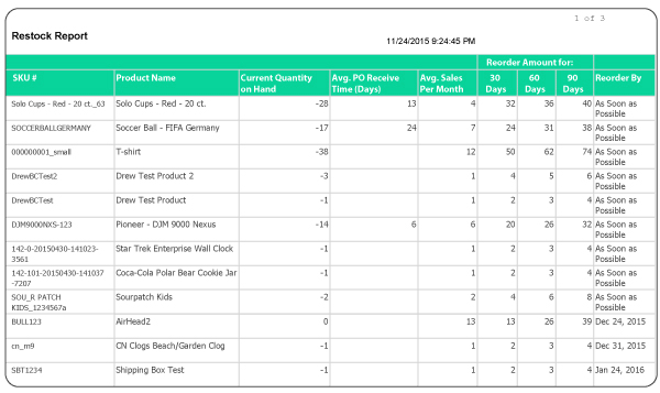 We offer a report that allows retailers to forecast when to restock their inventory based on historical data.